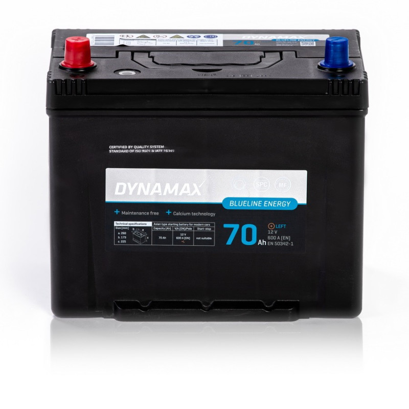 DYNAMAX BLUELINE 70 Asia L – Obrázok 2